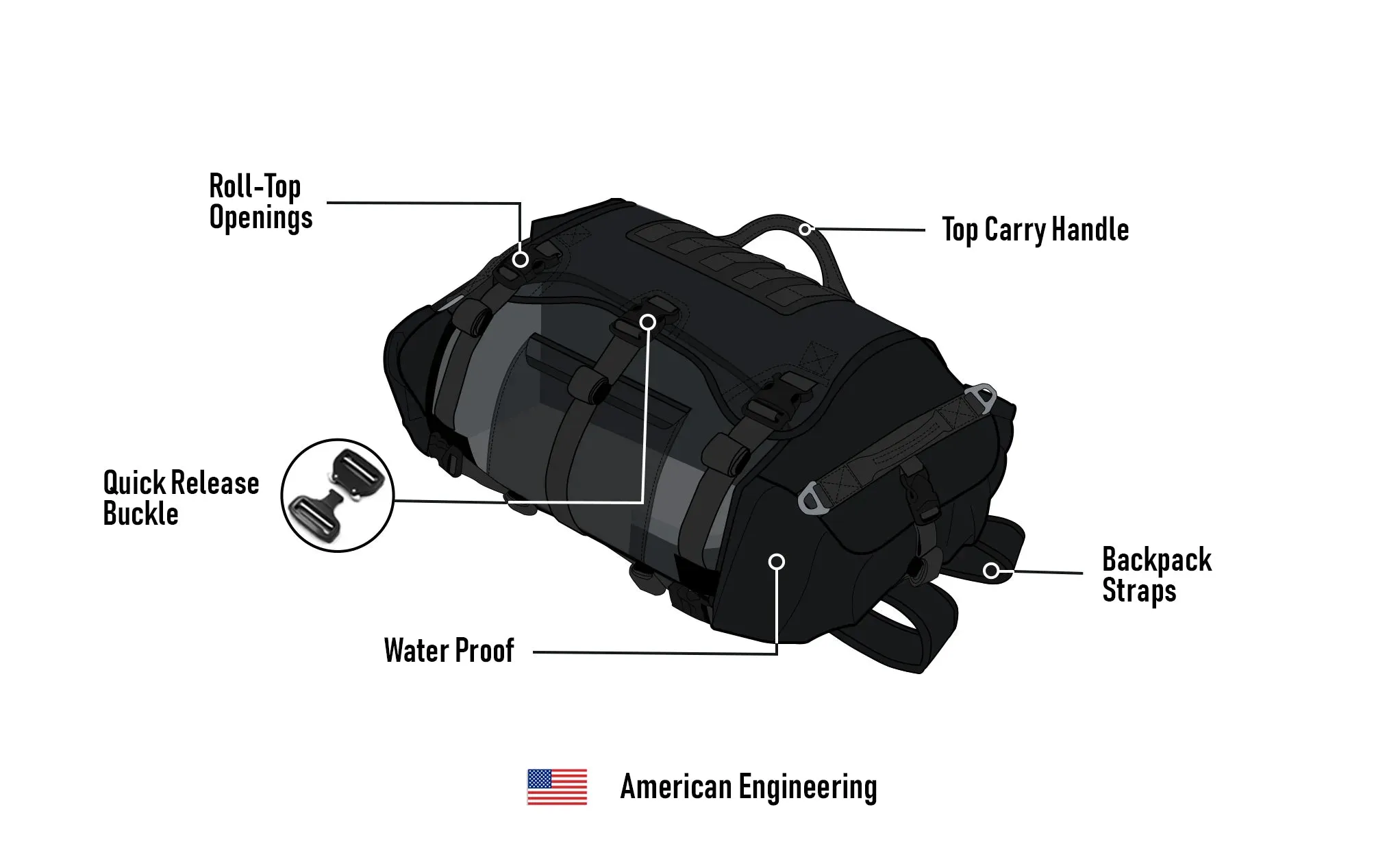 30L - Apex KTM ADV Touring Duffel Bag