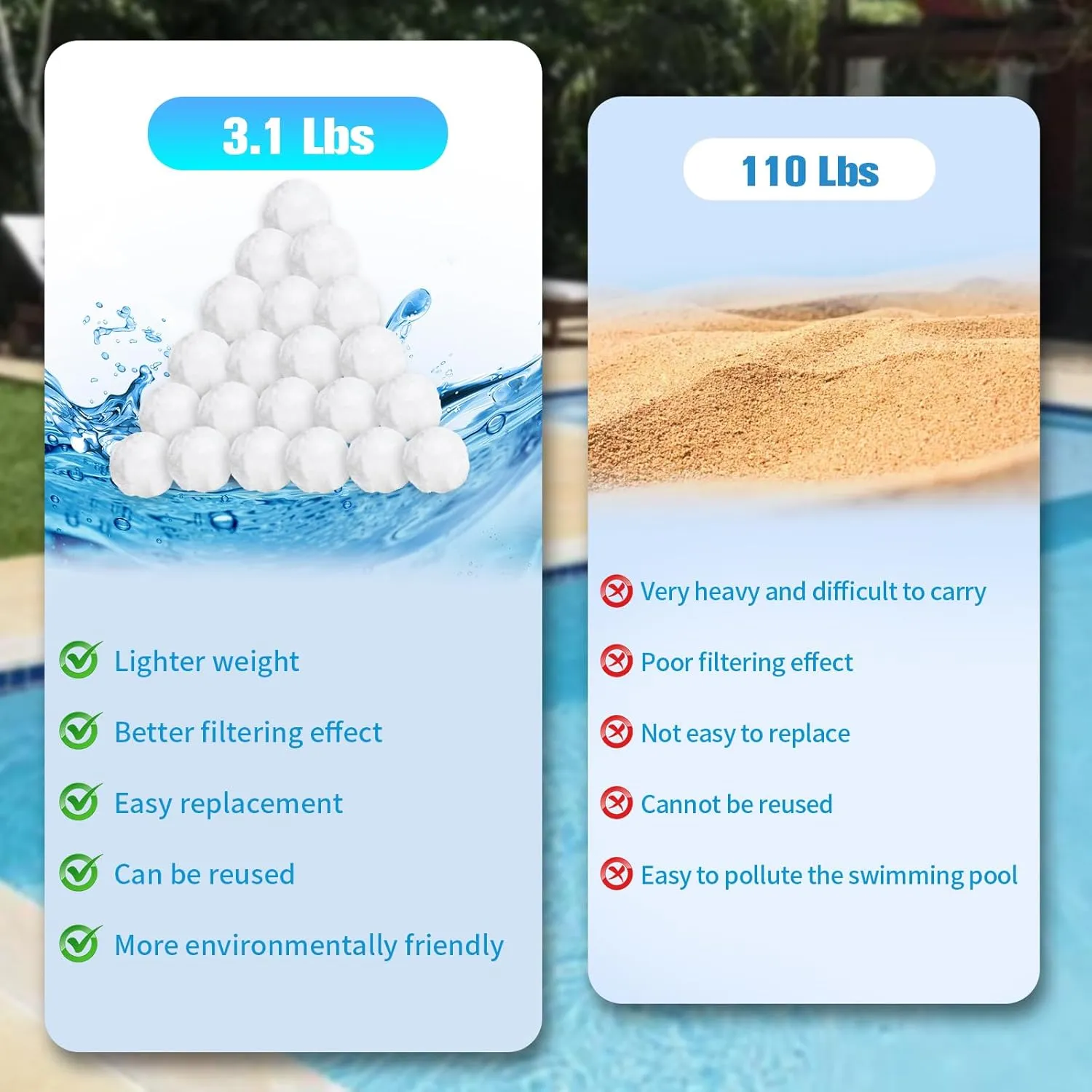 3.1lbs Pool Filter Balls for Sand Filter, Reusable Pool Filter Balls, Eco-Friendly Fibre Media Balls for Above Ground Sand Pool Pump, with Wash Bag (White)