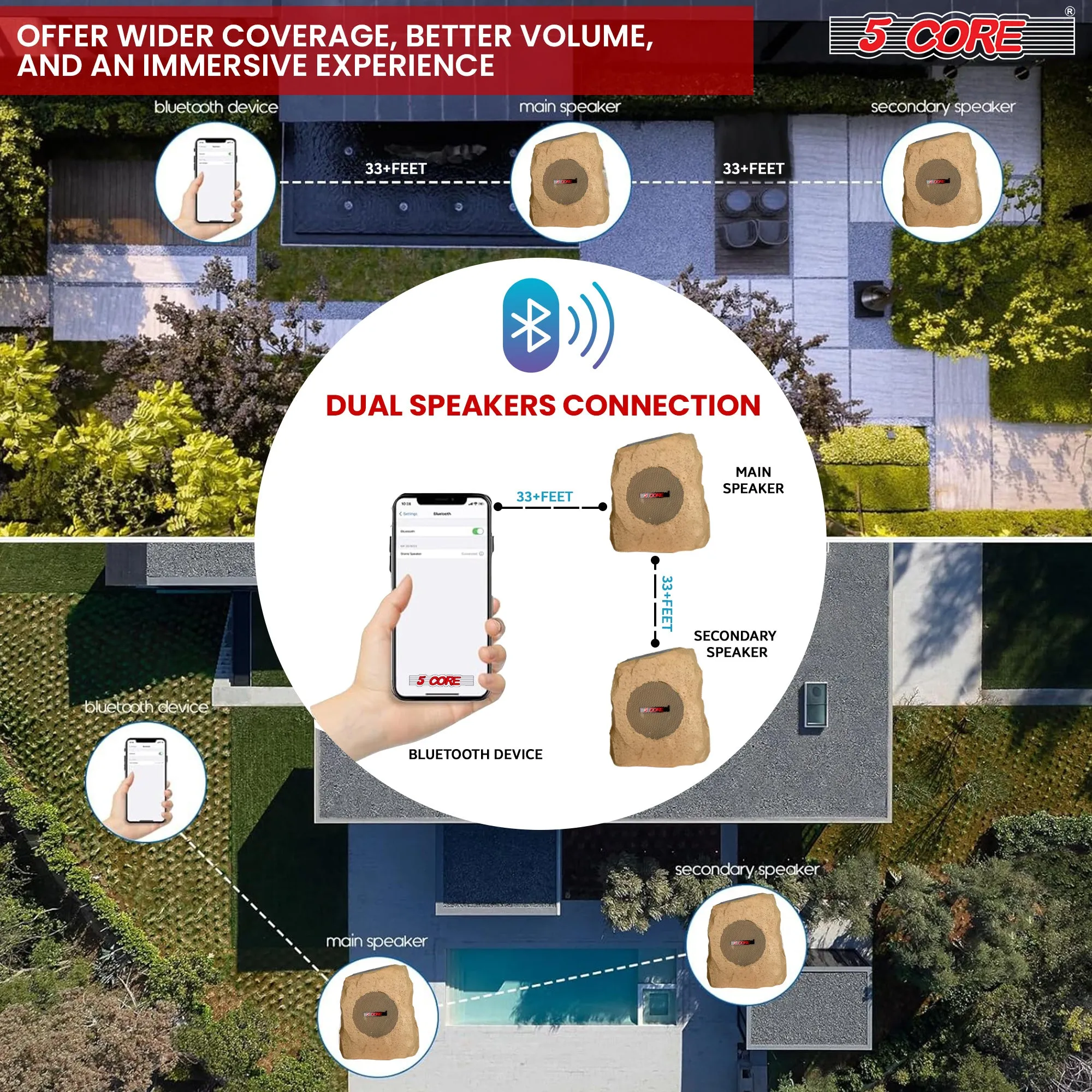 5 Core Outdoor Speakers Bluetooth Waterproof Linkable TWS 10W RMS Pool Patio Garden Wireless Subwoofer Outside Solar Rock Speaker w LED Light All Season Use - GRDNSPK SP BRWN