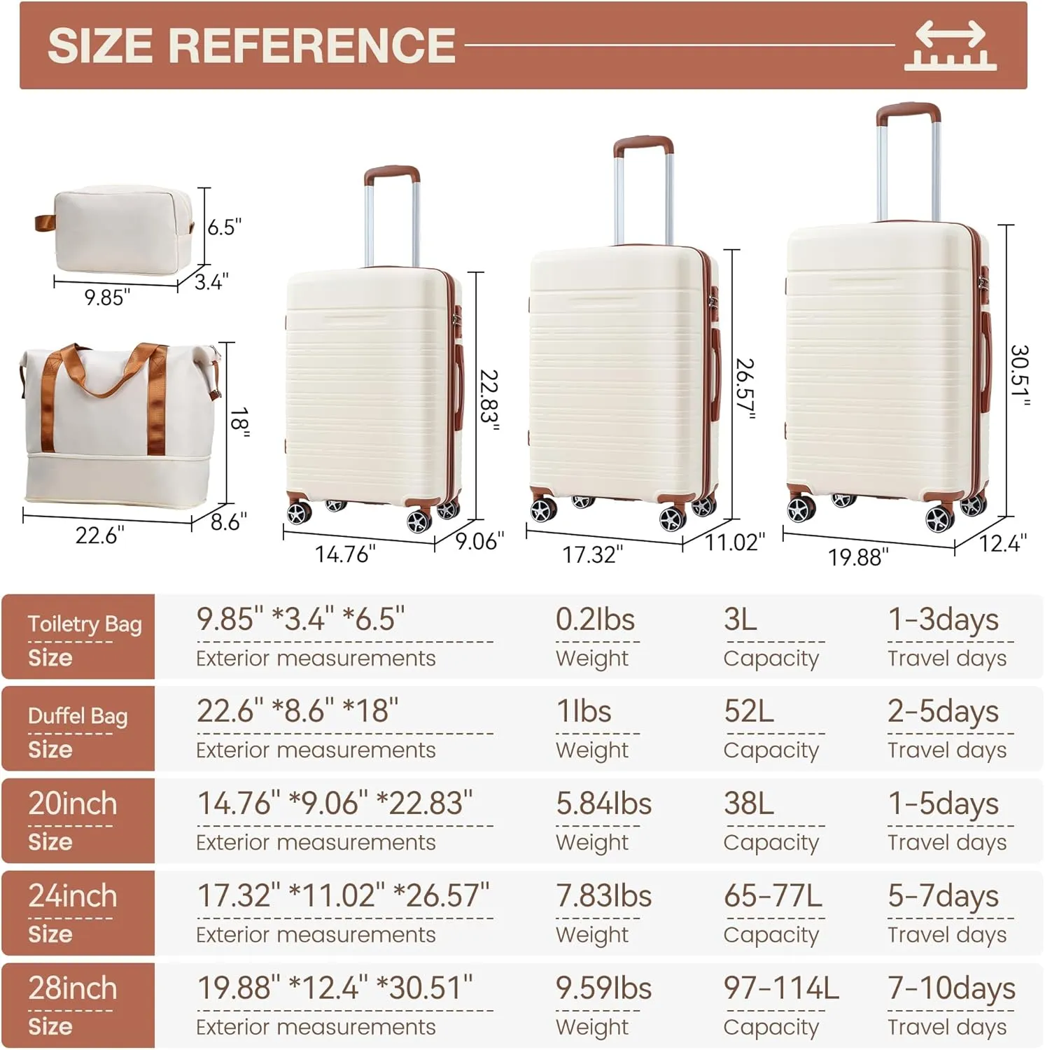 5 Piece Luggage Sets with Spinner Wheels, Womens Luggage Sets Carry on Bag Set, Hardside Carry On Suitcase Sets with Tsa Locks Duffel Bag