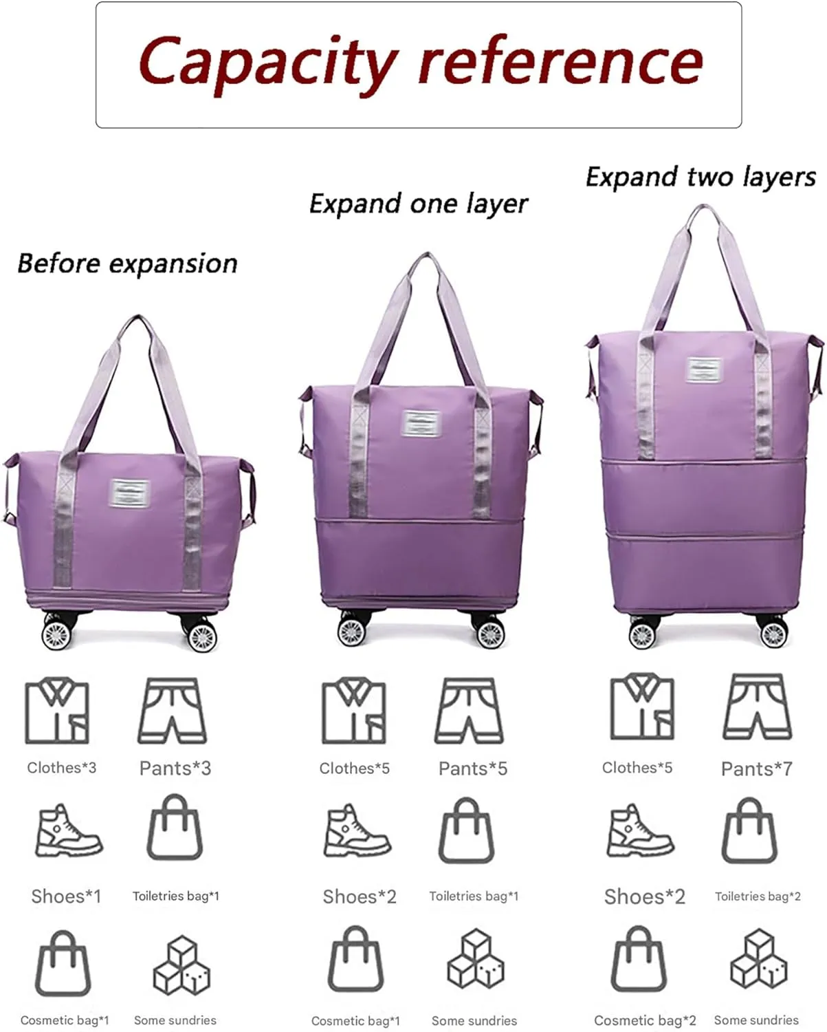 Expandable Wheeled Duffel Bag - Collapsible Luggage with 360° Silent Spinner Wheels & Retractable Handle, Water-Resistant Rolling Gym Bag for Travel/Fitness(Green)