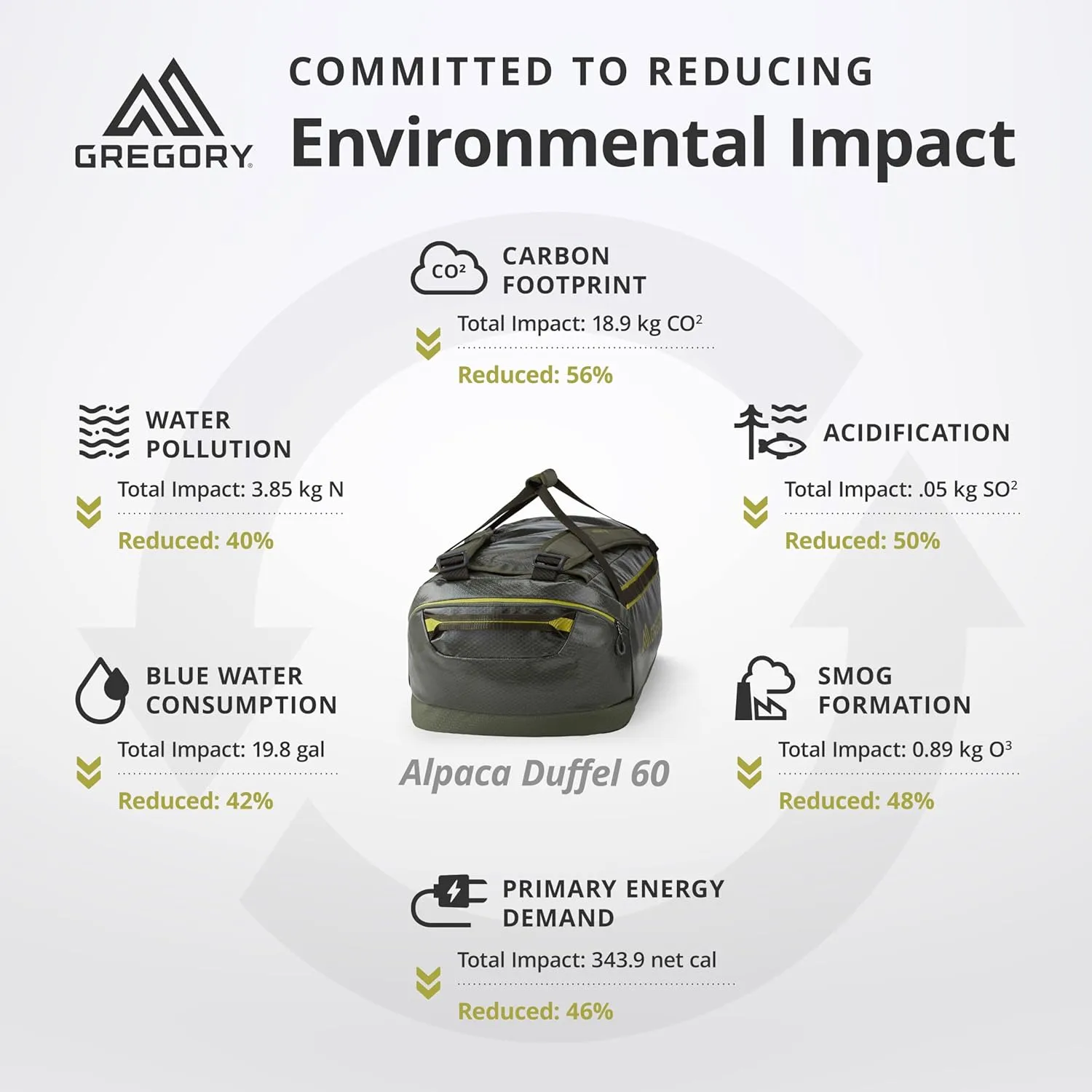 Gregory Alpaca 60L Water-Resistant Adventure Travel/Gear Organization Duffel Bag with Packing Cube Included, Slate Blue