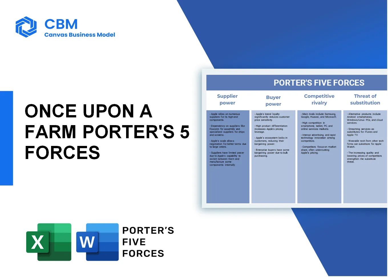 ONCE UPON A FARM PORTER'S FIVE FORCES