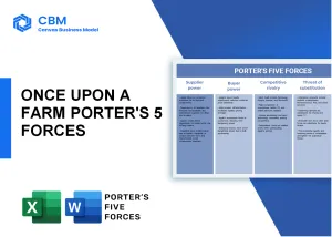 ONCE UPON A FARM PORTER'S FIVE FORCES