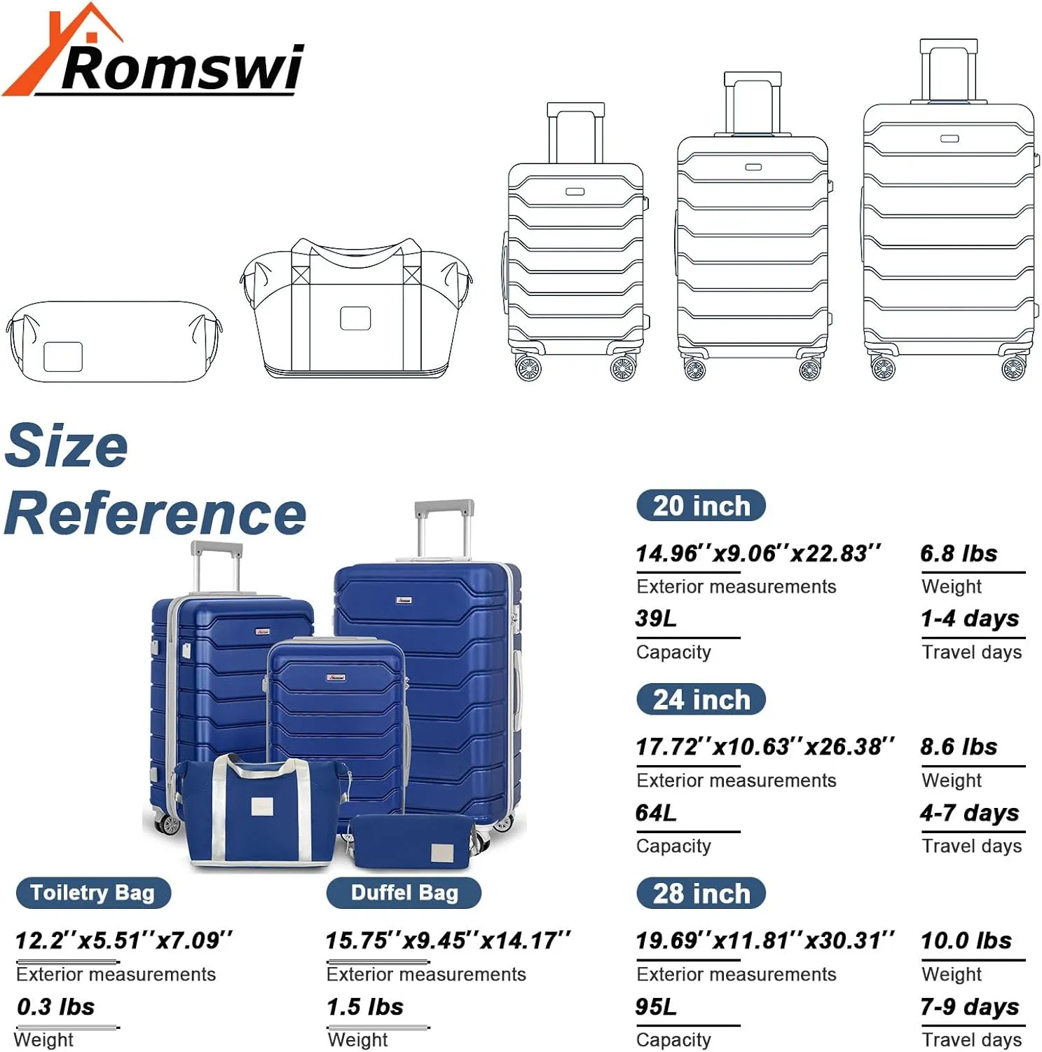Romswi 5Piece Luggage Sets, Durable PC ABS Hardshell Spinner Luggage with TSA Lock, Suitcase Sets with Duffel Bag,Navy (20 24 28 inch TB DB)